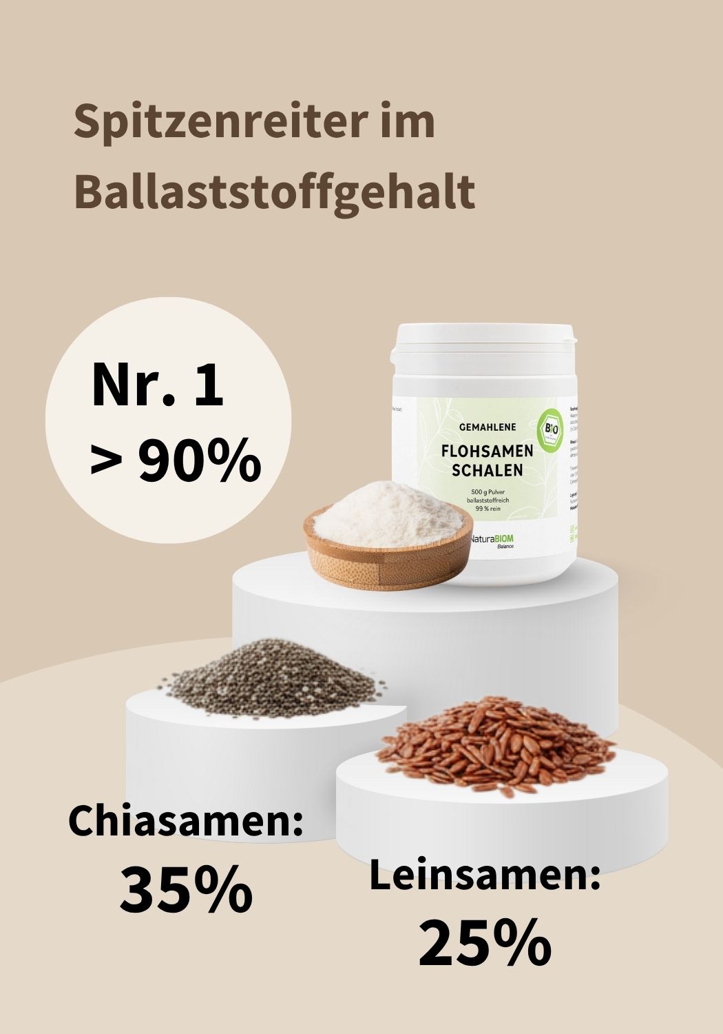 BIO-Flohsamenschalen gemahlen 500g Pulver (Psyllium) DE-ÖKO-070, zur inneren Anwendung