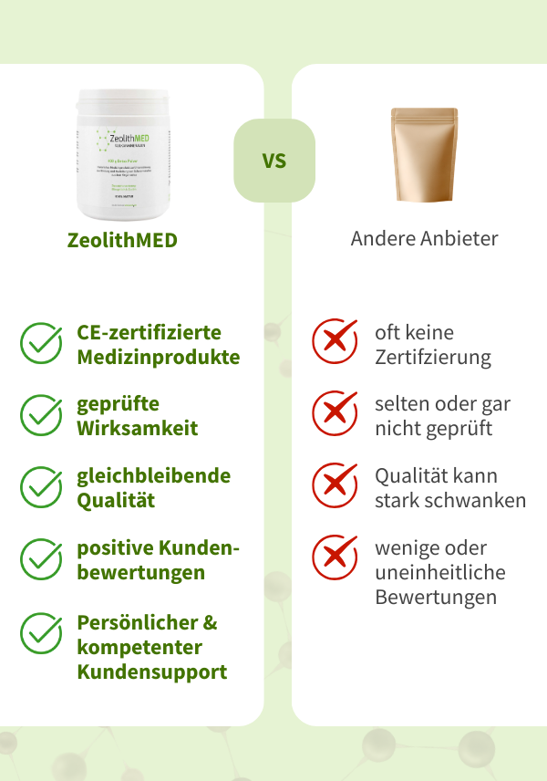 ZeolithMED Detox-Pulver 650g, Medizinprodukt mit CE-Zertifikat